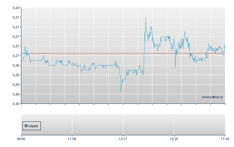 AMZN/LSHS 72 - London