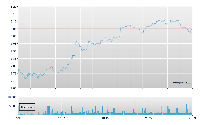 Enerflex - NY Consolidated