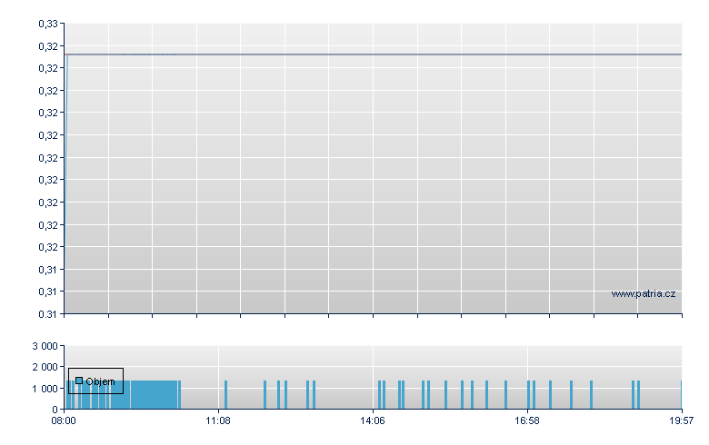 Thai Beverage - Frankfurt
