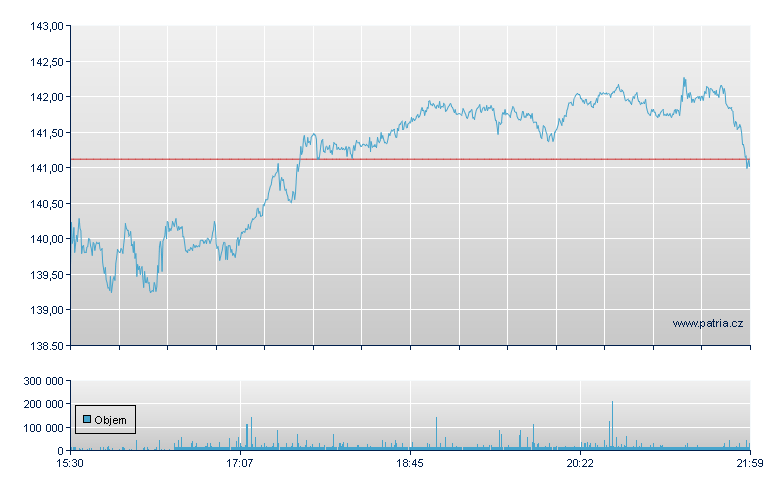 3M - NY Consolidated