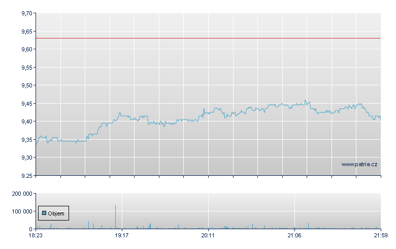 Western Union - NY Consolidated