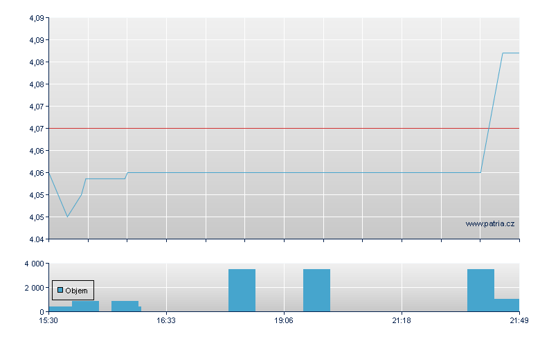 Frankl Wireless - NASDAQ Cons