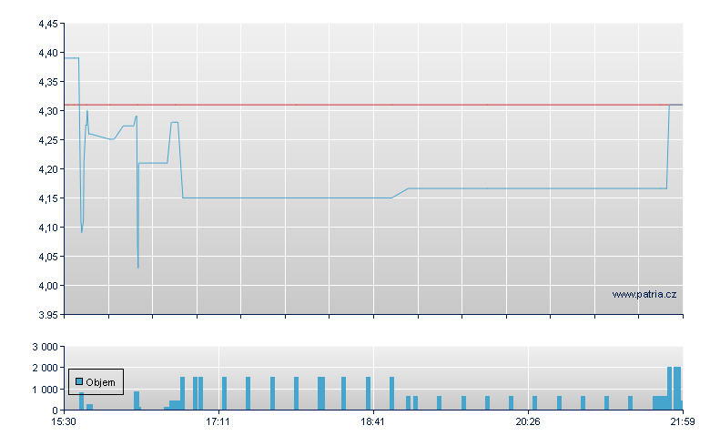 Net 1 Ueps Tech - NASDAQ Cons