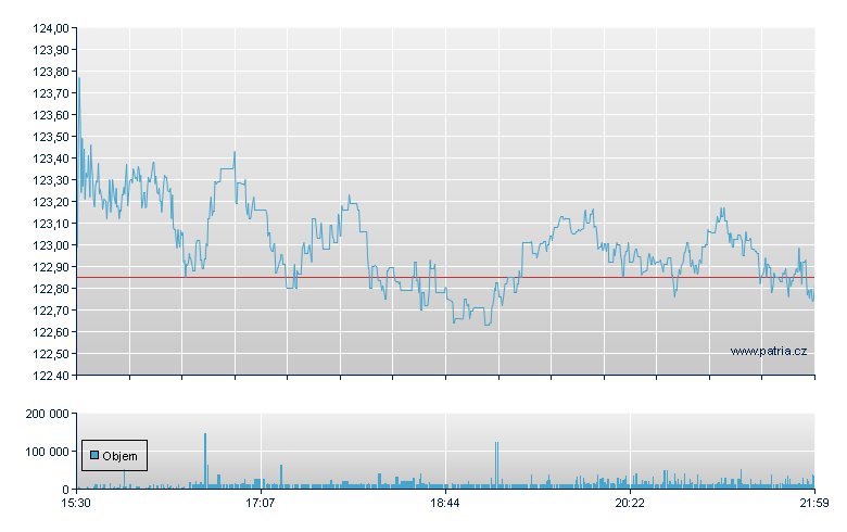 Xylem - NY Consolidated