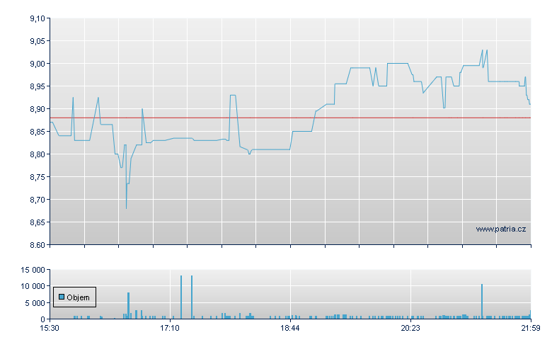 Richardson Eltr - NASDAQ Cons