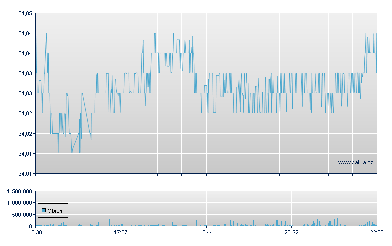 SPDR BARCLAYS INTERMEDIATE - NY Consolidated