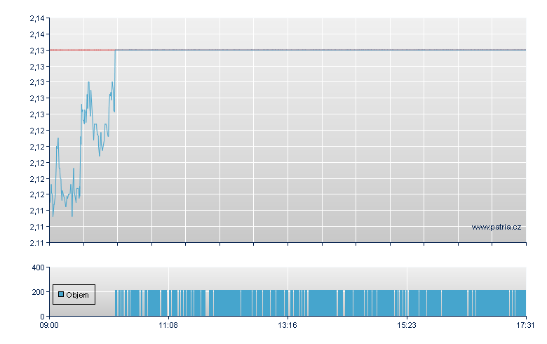 POLY/21SH open - Swiss Exchange