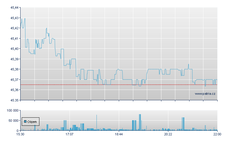 iSh Edg Inv Grd - NY Consolidated