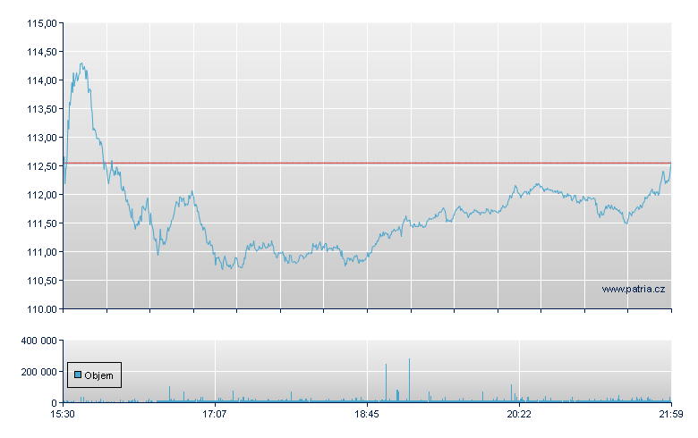 Lennar - NY Consolidated