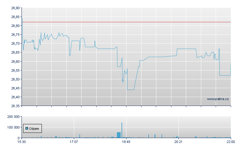Fidel Tar Emer Mkts - NY Consolidated