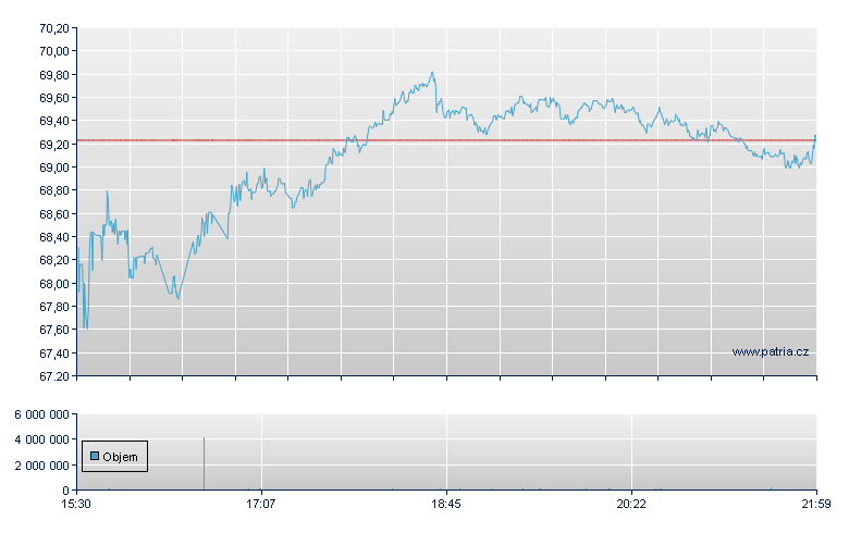 Amdocs Ltd - NASDAQ Cons