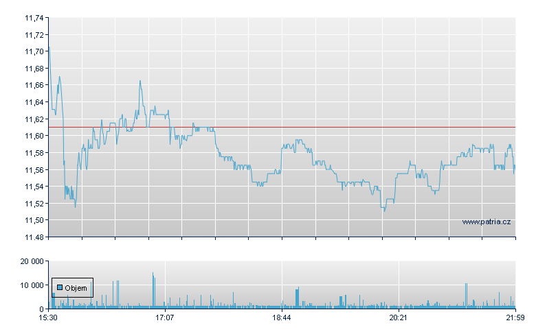 Liberty Global Rg-A - NASDAQ Cons