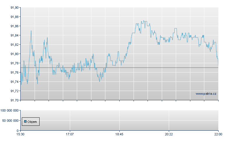 ISHARES JP MORGAN USD EMERGI - NASDAQ Cons