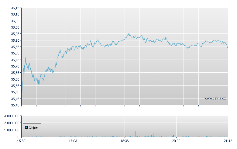 ISHARES CHINA LARGE-CAP ETF - NY Consolidated