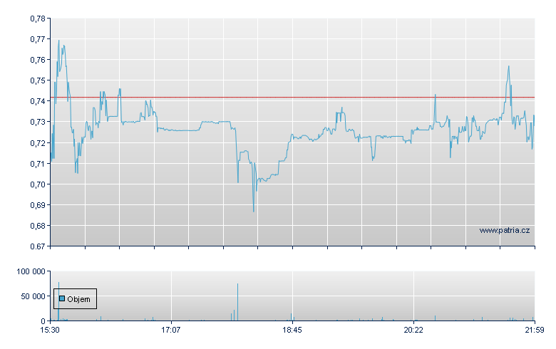 Chegg - NY Consolidated