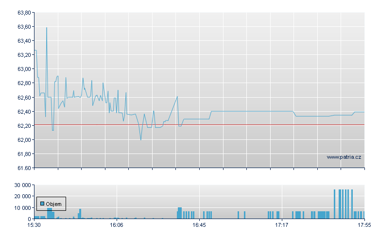 1st Source - NASDAQ Cons