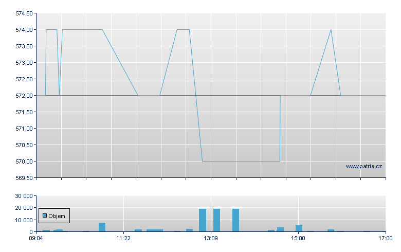 SpyroSoft Br - Warsaw