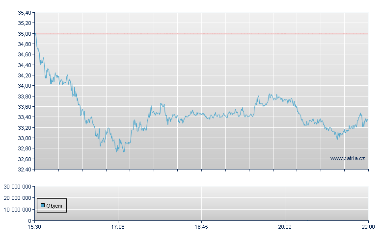 TG Therap - NASDAQ Cons