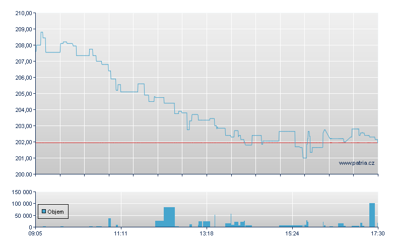 SRCE STX 600 OPT BANKS - Xetra