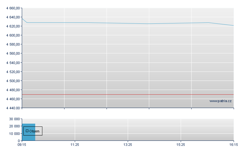 NQ/EBS open - Xetra