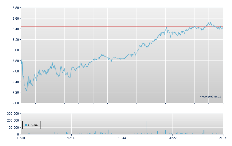 Quantum Computng Rg - NASDAQ Cons
