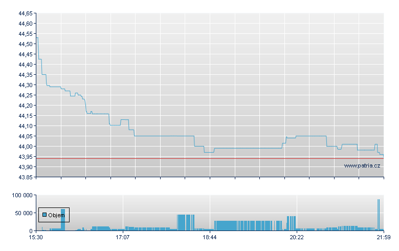 ALPS EQUAL SECTOR WEIGHT ETF - NY Consolidated