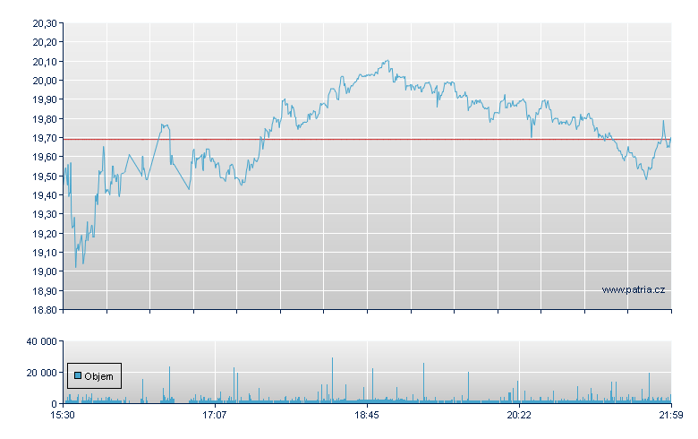 Chime Finl Rg-A - NASDAQ Cons
