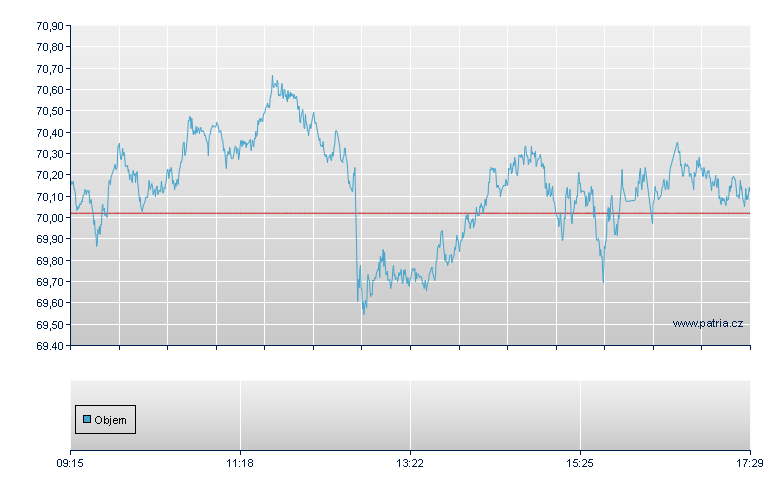 BRN/ERSTEGR Zt - Vienna