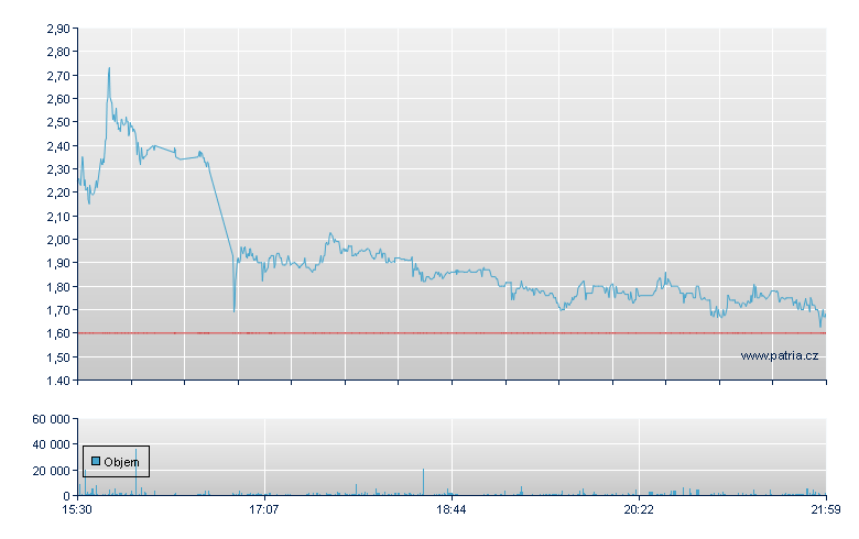 Jiuzi Hldg Rg - NASDAQ Cons