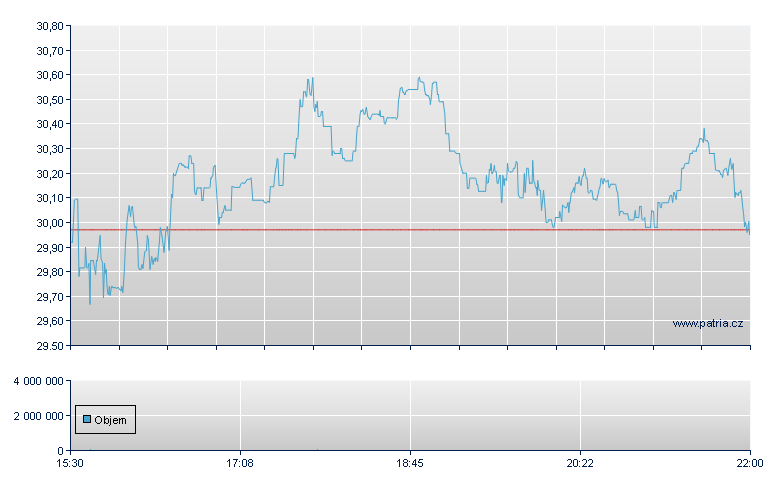 FormFactor Inc - NASDAQ Cons