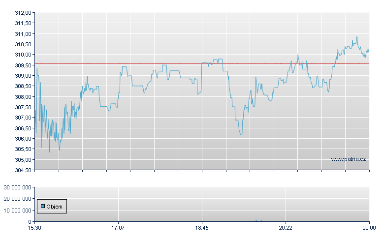 Utd Therapeut - NASDAQ Cons