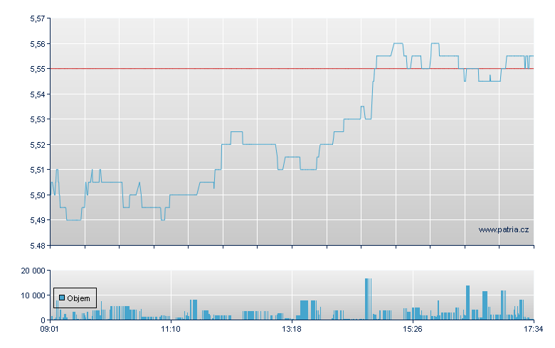 Bollore Invest - Paris