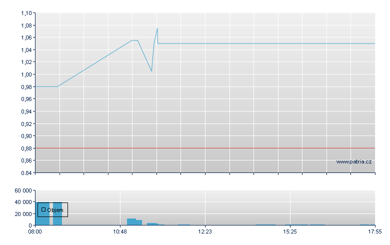 Hot Chili Rg - Frankfurt
