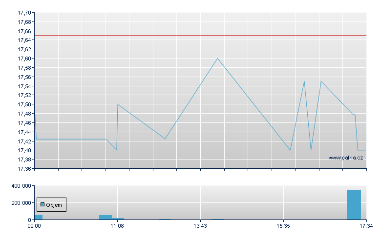 Malibu Life - London
