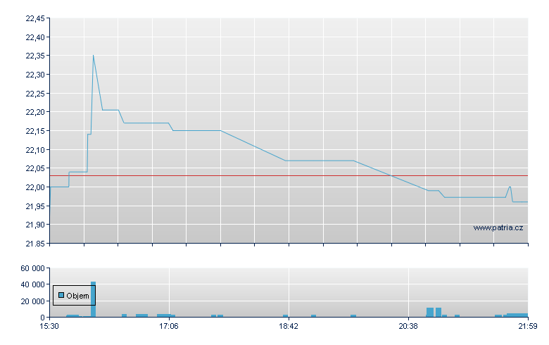 ACR 7.875%CCRPPRg-D - NY Consolidated
