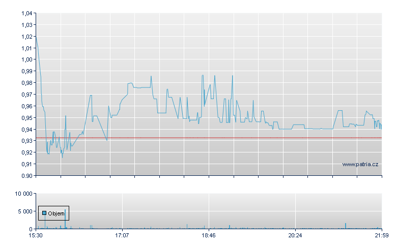 Cardlytics Rg - NASDAQ Cons