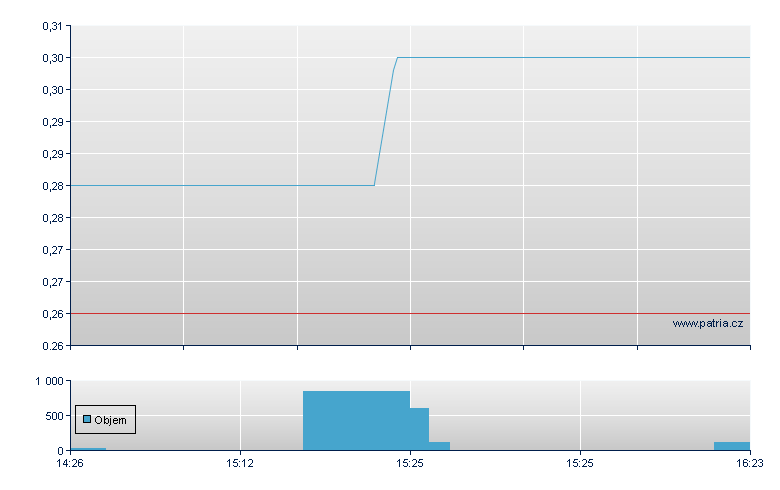Govena Lighting Br - Warsaw