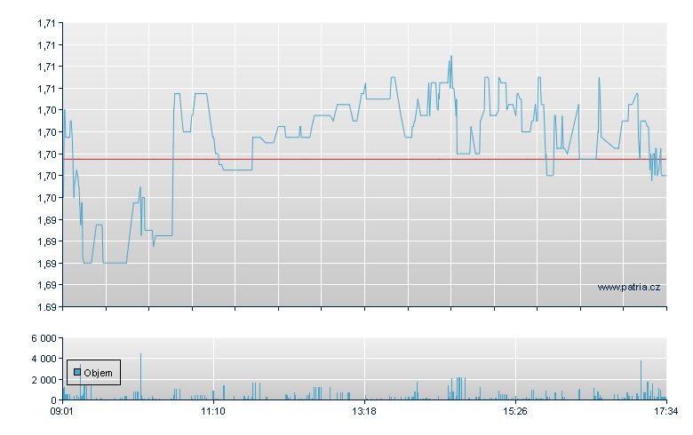 Louis Hachette Grou - Paris