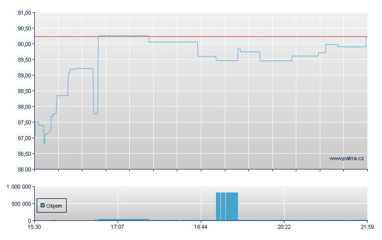 Frnk Intell Mach - NY Consolidated