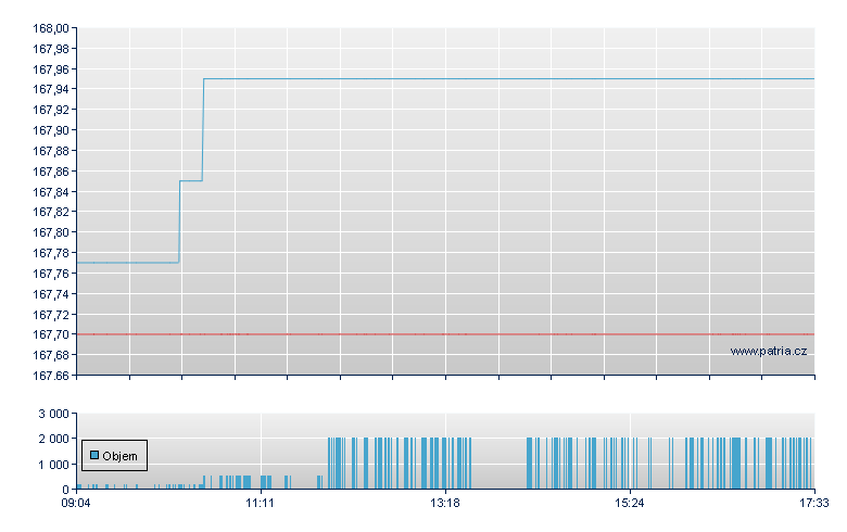 Mul Ly Inf L IG CC - Paris