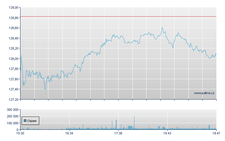 Royal Bk Canada - NY Consolidated