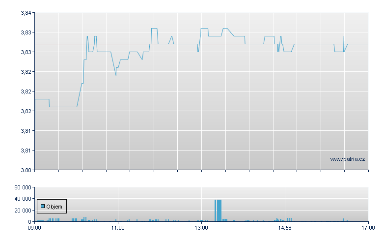 Citycon Rg - Helsinki