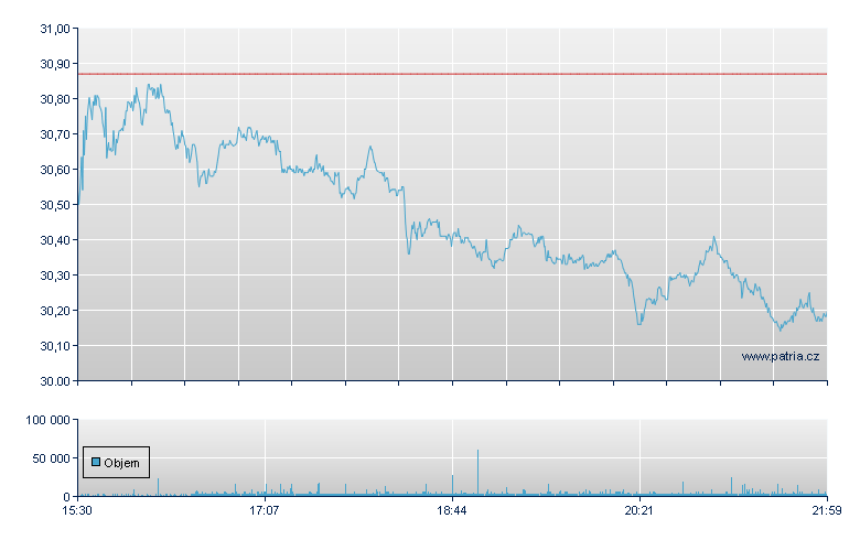 Axalta Coat Syst - NY Consolidated