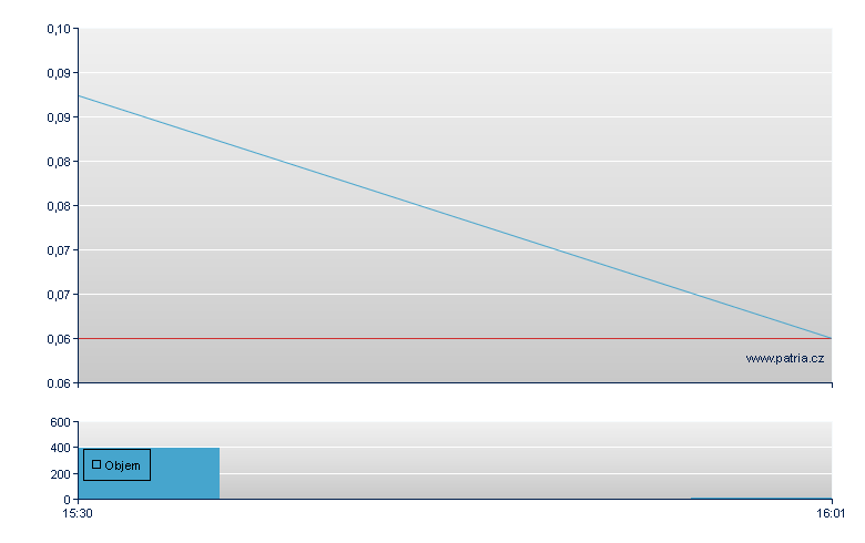 Hydrogen Engine Ctr - US Other OTC (Pink Sheets)