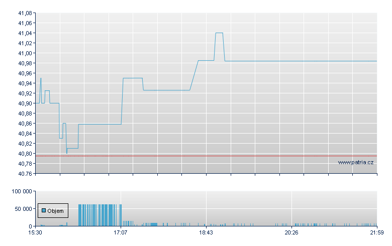 ISHARES MSCI BRIC ETF - NY Consolidated