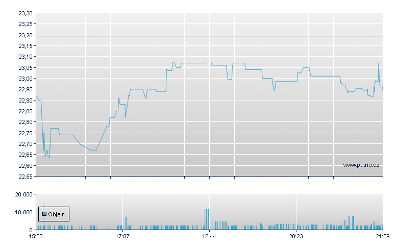 Midland Sts Bancrp - NASDAQ Cons