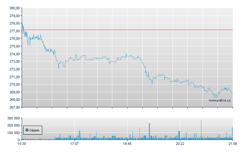 HEICO Corp - NY Consolidated