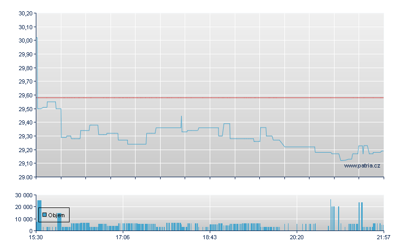 KrSh MSCI Chn - NY Consolidated