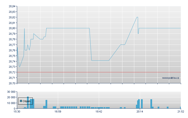 ARM 7.00% CCRP Rg-C - NY Consolidated