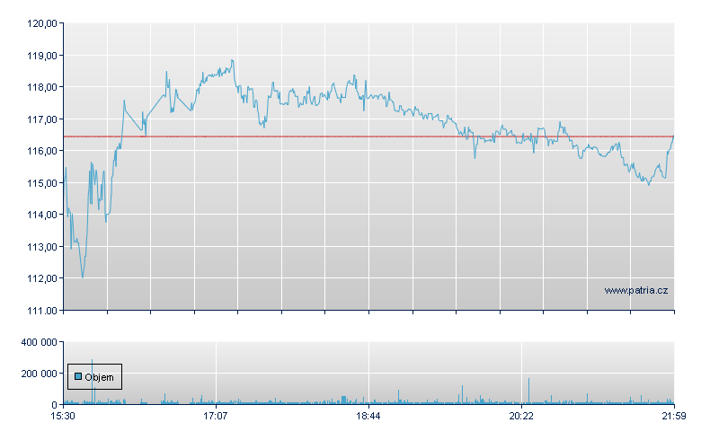 Nextpower Inc - NASDAQ Cons